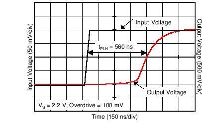 TLV1701 TLV1702 TLV1704 C009_SBOS589.png