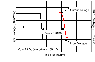 TLV1701 TLV1702 TLV1704 C010_SBOS589.png