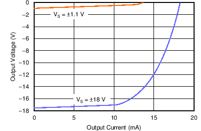 TLV1701 TLV1702 TLV1704 C011_SBOS589.png