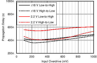 TLV1701 TLV1702 TLV1704 C013_SBOS589.png