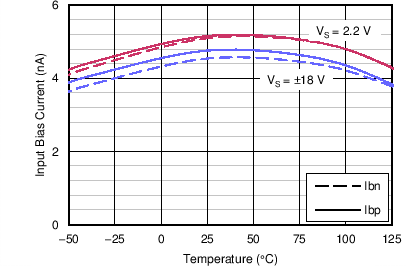 TLV1701 TLV1702 TLV1704 C015_SBOS589.png