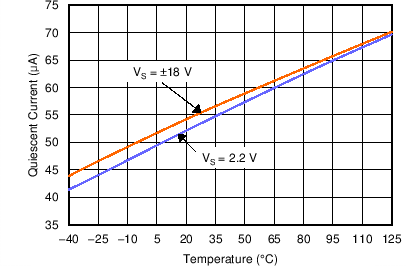 TLV1701 TLV1702 TLV1704 C017_SBOS589.png