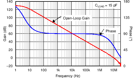 OPA172 OPA2172 OPA4172 C004_SBOS618.png