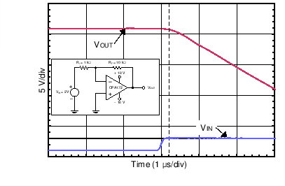 OPA172 OPA2172 OPA4172 C010_SBOS618.png