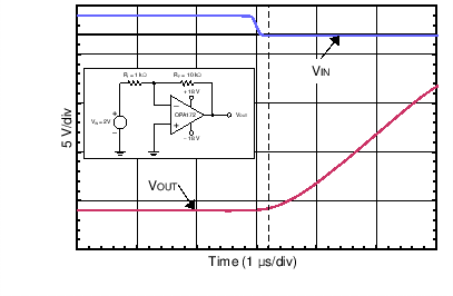 OPA172 OPA2172 OPA4172 C012_SBOS618.png