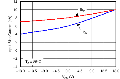 OPA172 OPA2172 OPA4172 C013_OT_SBOS618.png