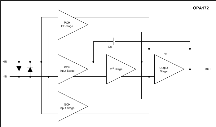 OPA172 OPA2172 OPA4172 ai_blockdiagram_bos618.gif