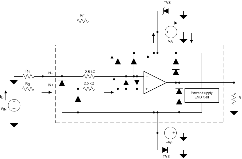 OPA172 OPA2172 OPA4172 ai_esd_sbos782.gif