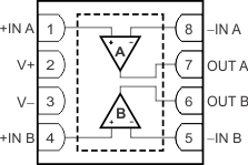 OPA172 OPA2172 OPA4172 po_drg_opa1688_sbos724.gif