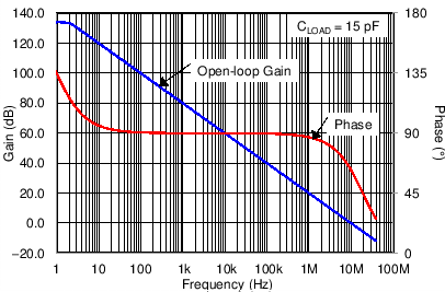 OPA192 OPA2192 OPA4192 C004_SBOS620.png