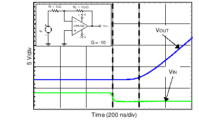 OPA192 OPA2192 OPA4192 C010_SBOS620.png