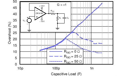 OPA192 OPA2192 OPA4192 C013b_SBOS620.png