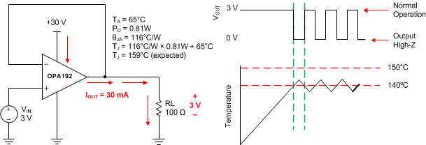 OPA192 OPA2192 OPA4192 Thermal_sbos620.gif