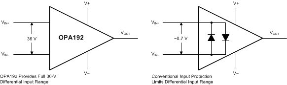 OPA192 OPA2192 OPA4192 ai_input_protection_bos620.gif