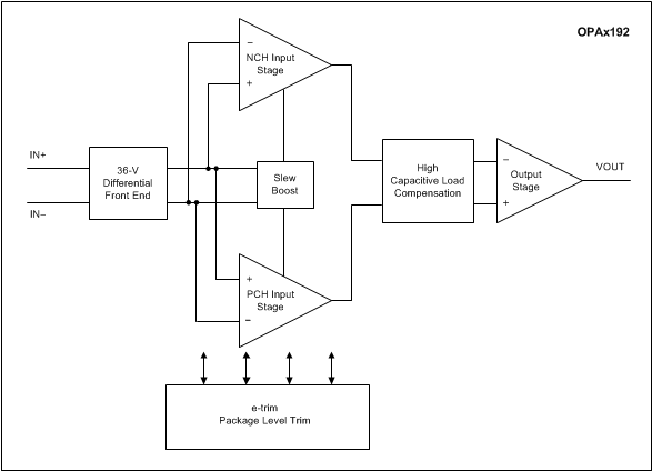 OPA192 OPA2192 OPA4192 ai_simplified192_bos620.gif