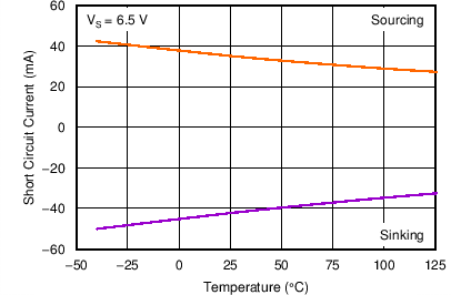 TLV3691 C003_SBOS694.png