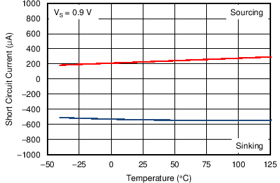 TLV3691 C005_SBOS694.png