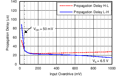 TLV3691 C008_SBOS694.png