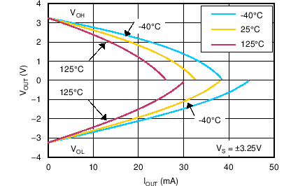 TLV3691 C011_SBOS694.png