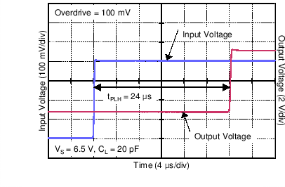 TLV3691 C015_SBOS694.png