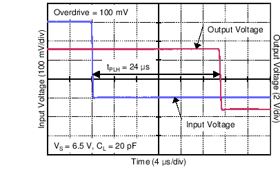 TLV3691 C016_SBOS694.png