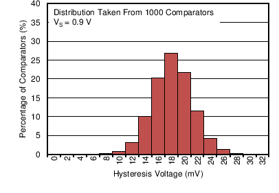 TLV3691 C021_SBOS694.png