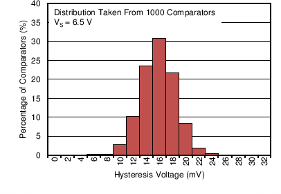 TLV3691 C022_SBOS694.png