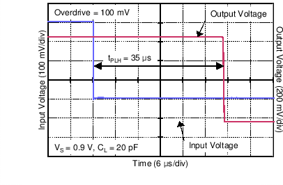 TLV3691 C026_SBOS694.png