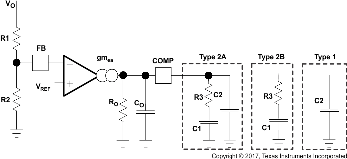 TPS54361 f_comp_slvsc39.gif