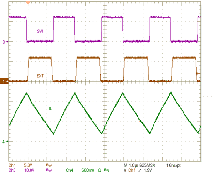 TPS54361 fig40_CCM_plot_slvsbo1.gif