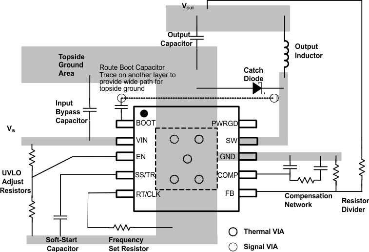 TPS54361 layout_slvsc57.gif