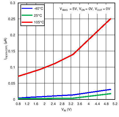 TPS22966-Q1 Fig6.png