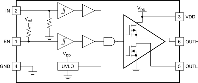 UCC27532-Q1 