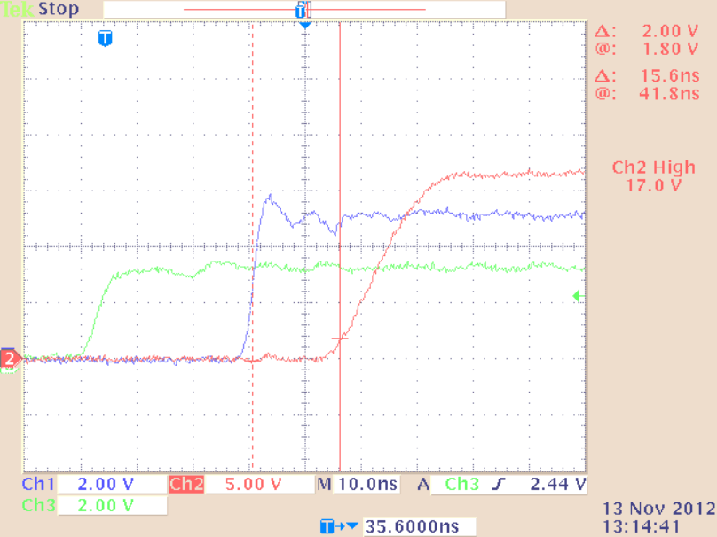 UCC27532-Q1 UCC27531DBV Input vs
                        Output PWM Propagation Delay (high)