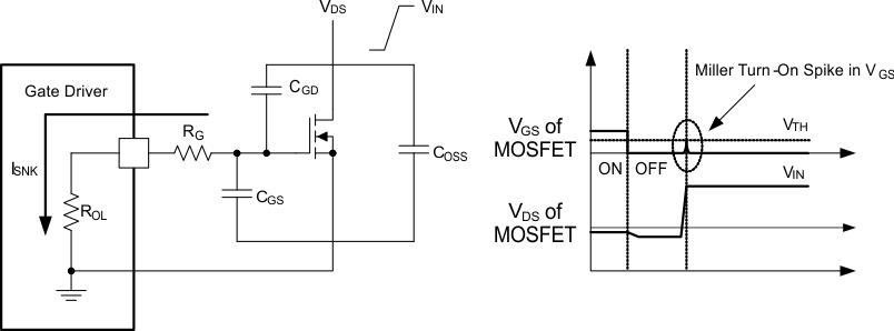 UCC27532-Q1 Low Pulldown Impedance in the UCC27532-Q1 Device  (Output Stage Mitigates Miller Turnon Effect)