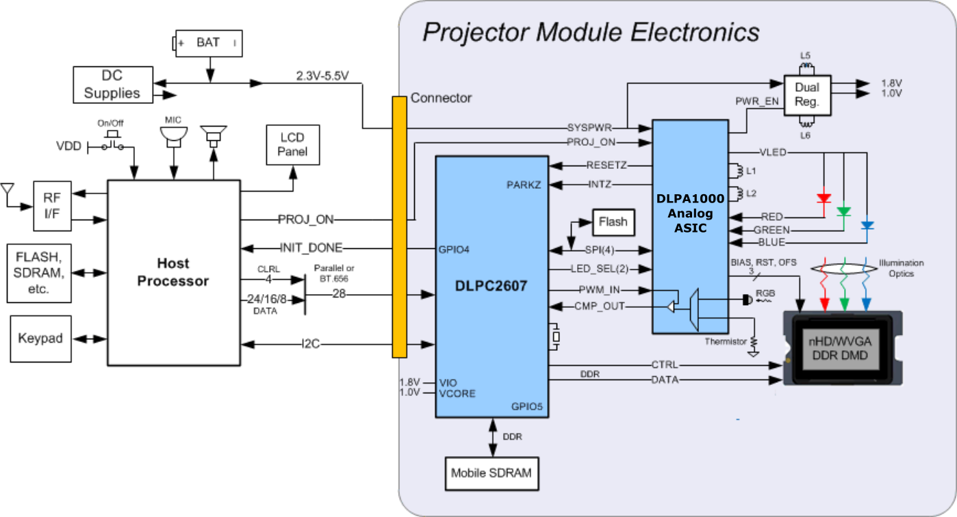 DLPC2607 Application_Section.png