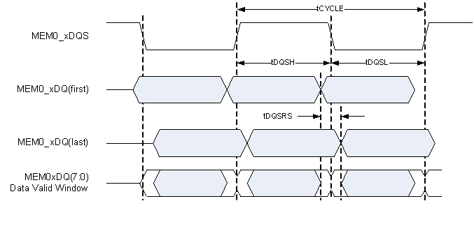DLPC2607 memory_read_data_timing_dlps30.gif