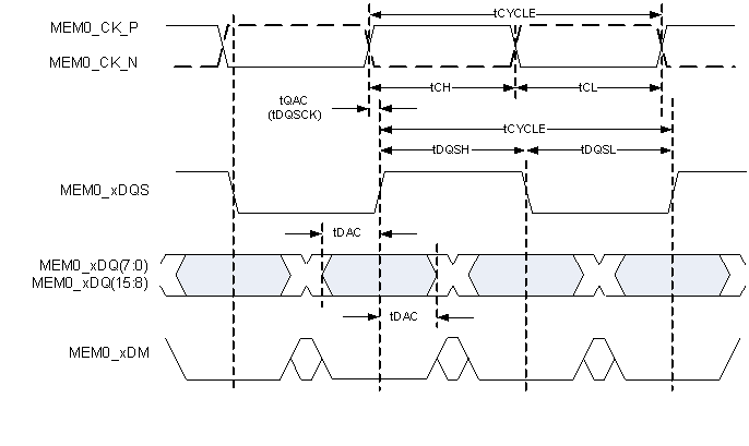 DLPC2607 memory_write_data_timing_dlps30.gif