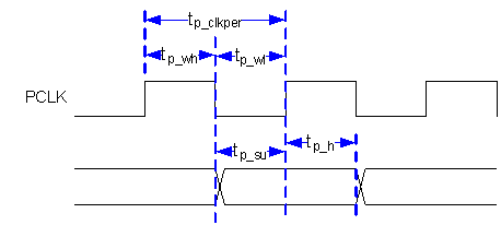 DLPC2607 parallel_general_timing_dlps30.gif