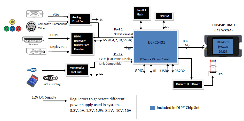 DLPC6401 Application_Diagram.png