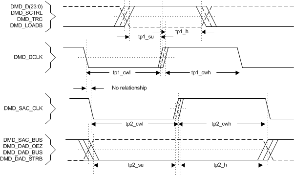 DLPC6401 DMD_LPDDR_Interface_DLPS031.gif