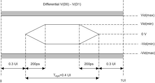 DLPC6401 Input_Port2_Interface.gif