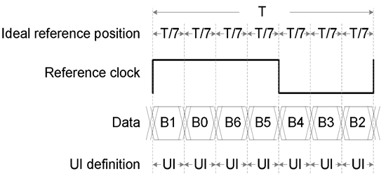 DLPC6401 LVDS_Clock_Data_Skew_Def_DLPS031.gif