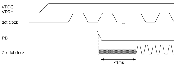 DLPC6401 LVDS_Link_Start-up_Timing_DLPS031.gif