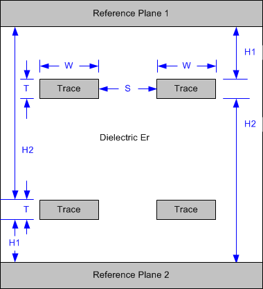 DLPC6401 PCB_Stackup_Geometries_DLPS031.gif