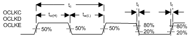 DLPC6401 Programmable_Output_Clocks_DLPS031.gif