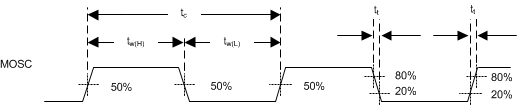 DLPC6401 System_Oscillators_DLPS031.gif