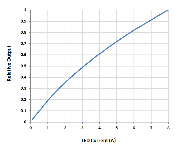 DLPC6401 app_curve_update.gif