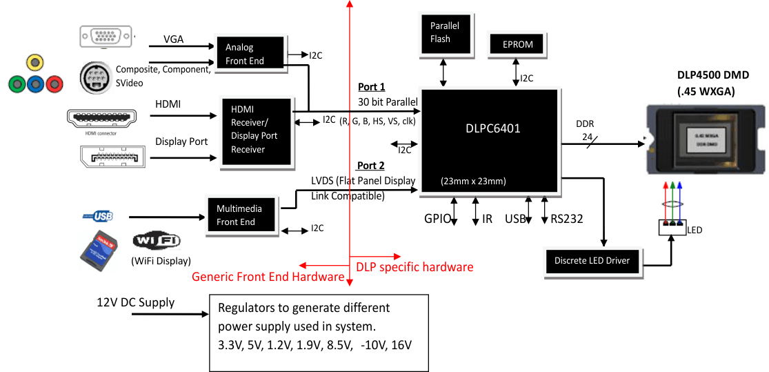 DLPC6401 fbd_DLPS031B.gif