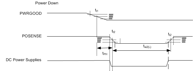 DLPC6401 pwr_up_pwr_down_DLPS031.gif